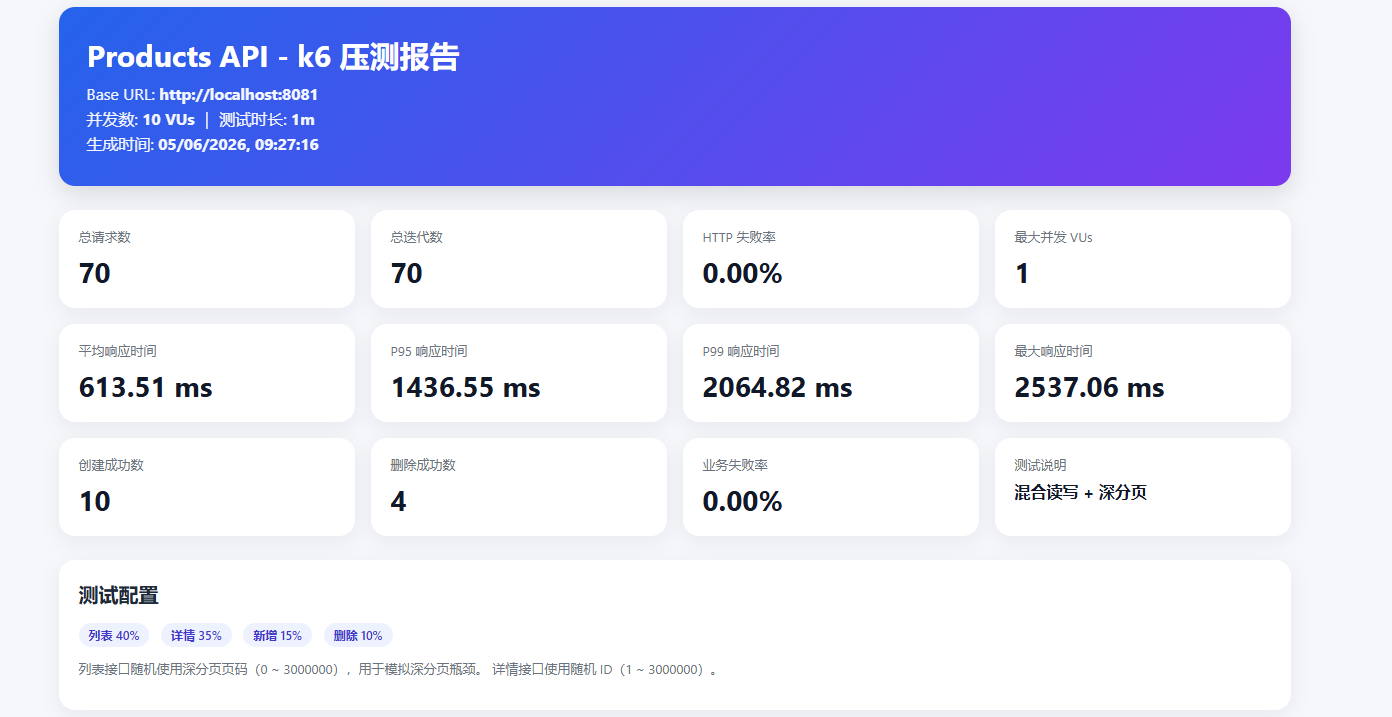 架构突围：单表 300 万数据压测实录，从全线崩溃到 Redis 异步解耦